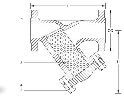 Strainer – Cast Iron, PN-16, Y Type – dimensional drawing (from the GMC datasheet)